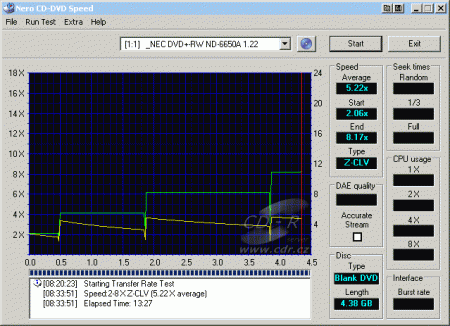 NEC ND-6650A - CDspeed zápis DVD-R simulace