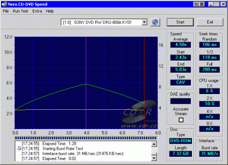 Sony DRU-800A - CDspeed čtení DVD+R DL 1+2 session