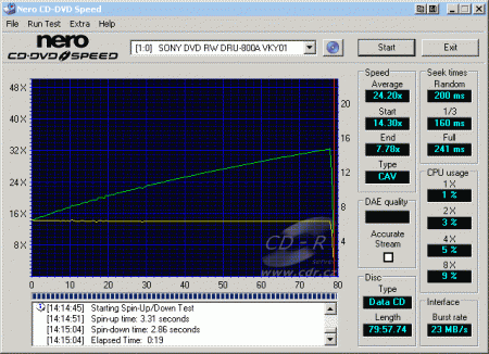 Sony DRU-800A - CDspeed čtení CD-RW