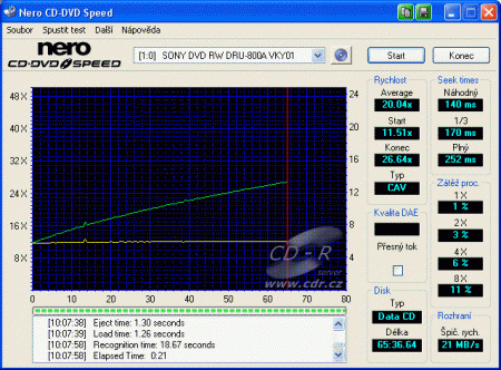 Sony DRU-800A - CDspeed čtení CD-RW s MRW