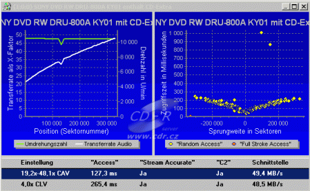 Sony DRU-800A - CD Benchmark čtení CD-DA Key2Audio