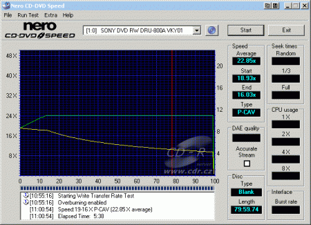 Sony DRU-800A - CDspeed zápis overburn