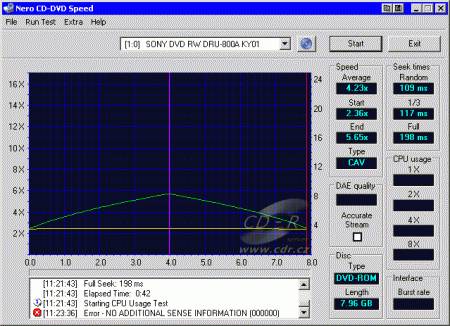 Sony DRU-800A - CDspeed čtení DVD+R DL set ROM