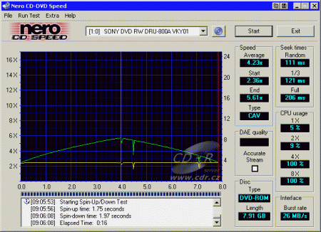 Sony DRU-800A - CDspeed čtení DVD-R DL video