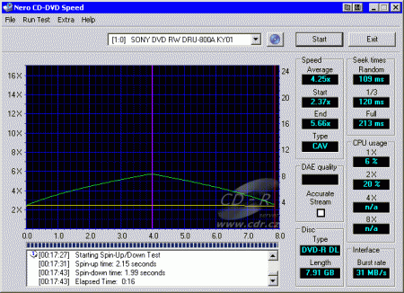 Sony DRU-800A - CDspeed čtení DVD-R DL data