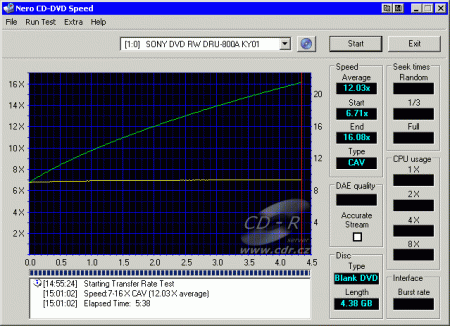 Sony DRU-800A - CDspeed zápis DVD-R 16× simulace