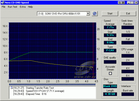 Sony DRU-800A - CDspeed zápis DVD-R 8× simulace