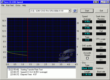 Sony DRU-800A - CDspeed zápis DVD-R 8 cm simulace