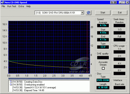 Sony DRU-800A - CDspeed zápis DVD-RW 4×