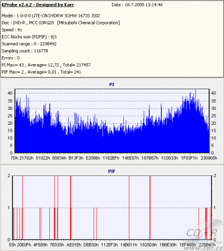 Sony DRU-800A - KProbe PIPO DVD+R Verbatim 16×