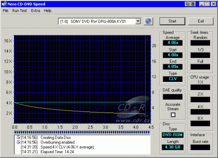 Sony DRU-800A - CDspeed zápis DVD+RW 4×