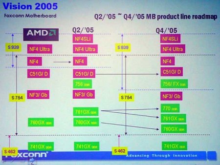 Roadmapa Foxconn desek pro AMD (Vision 2005)