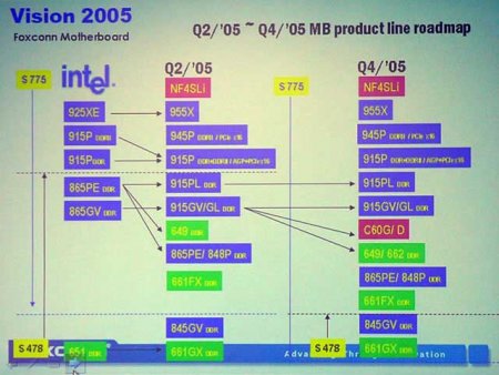 Roadmapa Foxconn desek pro Intel (Vision 2005)