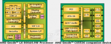 Popis čipů AMD Geode LX a Geode CS5536