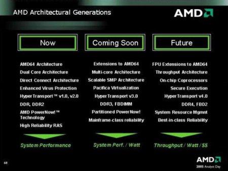 2005 Analyst Day: AMD plány do roku 2007 (1)