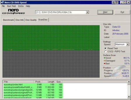 CDspeed 4.0 - ScanDisc read