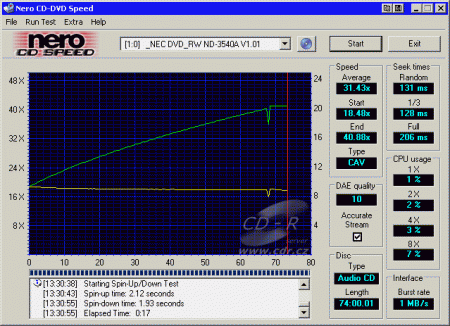 NEC ND-3540A - CDspeed čtení CD-DA