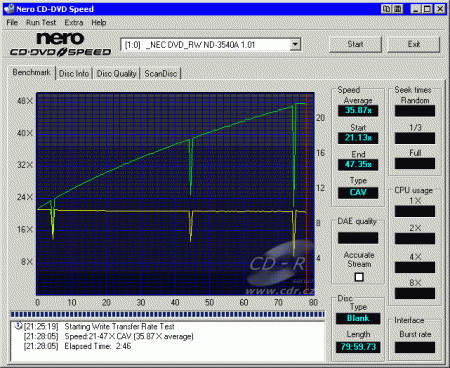 NEC ND-3540A - CDspeed zápis CD-R simulace