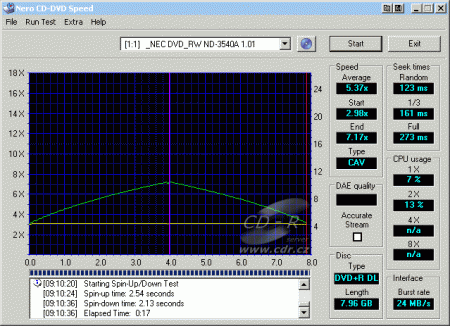 NEC ND-3540A - CDspeed čtení DVD+R DL data