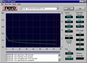 Sony DRU110A CDspeed99 Audio lisované