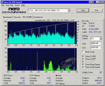 NEC ND-3540A - CDspeed Disc Quality PIPO