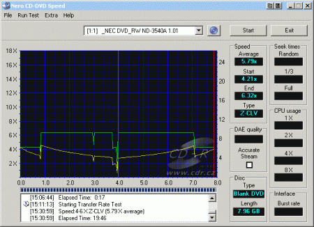 NEC ND-3540A - CDspeed zápis DVD-R DL 4×@6× simulace