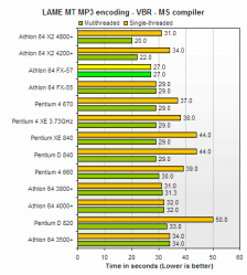 The Tech Report: Lame MT MP3 Encoding - VBR - MS kompilátor (tes