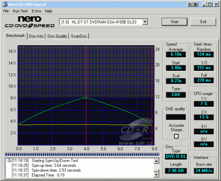 LG GSA-4165B - CDspeed čtení DVD-R data DL