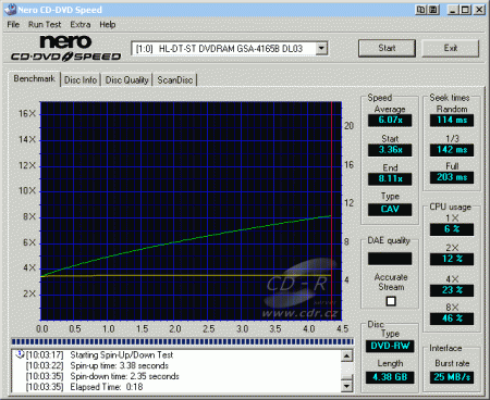 LG GSA-4165B - CDspeed čtení DVD-RW data