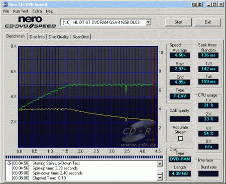 LG GSA-4165B - CDspeed čtení DVD-RAM