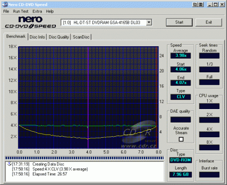 LG GSA-4165B - CDspeed zápis DVD+R DL Verbatim 2,4×@4×