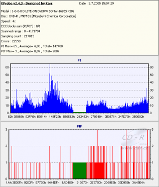 4KUS DRW-3S167 předělaný na LiteOn SOHW-1693S - KProbe neupraven