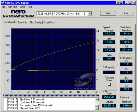 LG GWA-4161B - CDspeed čtení CD-R 99 min.