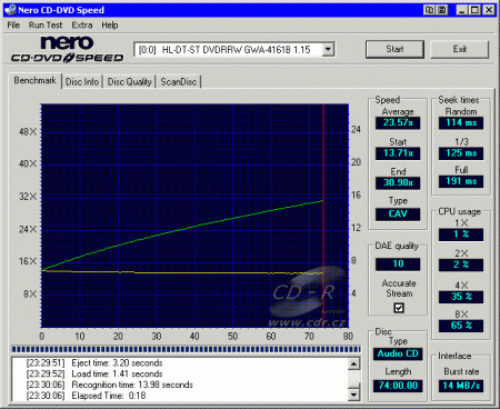 LG GWA-4161B - CDspeed čtení CD-DA