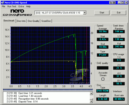 LG GWA-4161B - CDspeed čtení DVD-ROM