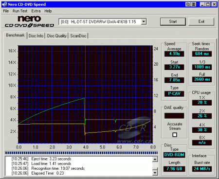 LG GWA-4161B - CDspeed čtení DVD-R DL data