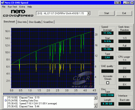 LG GWA-4161B - CDspeed zápis DVD+R Verbatim 16×