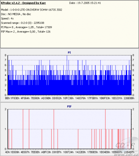 LG GWA-4161B - KProbe PIPO DVD+R TY 8×