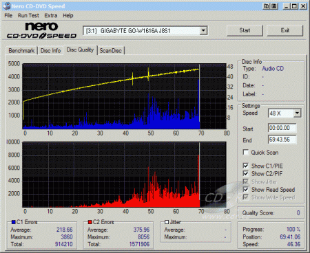 Gigabyte GO-W1616A - CDspeed CD quality check