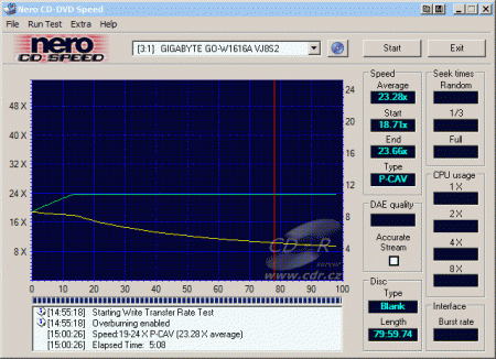 Gigabyte GO-W1616A - CDspeed zápis overburn