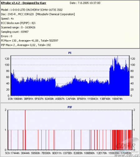 Gigabyte GO-W1616A - KProbe PIPO DVD-R Verbatim 16×