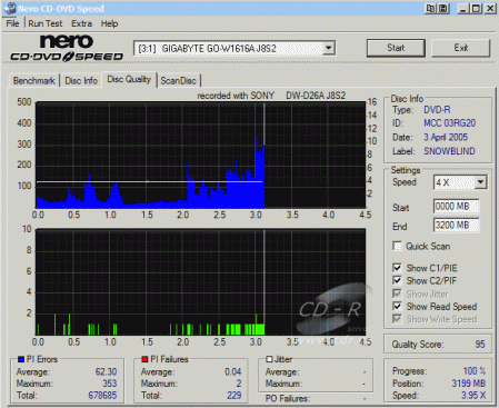 Gigabyte GO-W1616A - CDspeed kvalita DVD-R Verbatim 16× v GO-W16