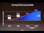 Vývoj Performance/watt - mobilní procesory