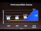 Vývoj Performance/watt - desktopové procesory