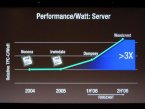 Vývoj Performance/watt - serverové procesory