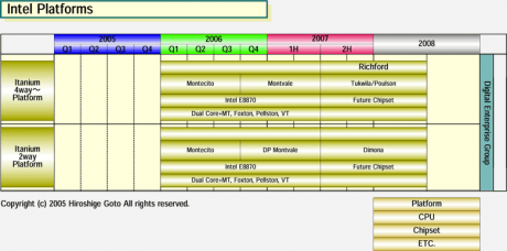 Přehled Intel platforem do roku 2008 (část 1 - IA-64 procesory)