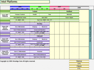 Přehled Intel platforem do roku 2008 (část 2 - IA-32 serverové p