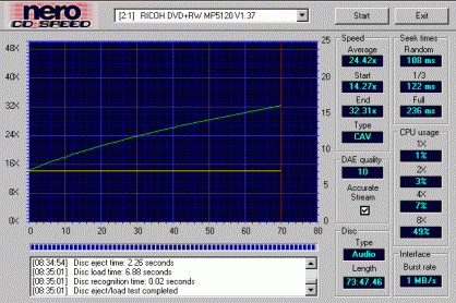 DVD+RW Ricoh MP5120A: čtení audio CD