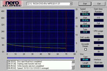 DVD+RW Ricoh MP5120A: zápis na CD-RW