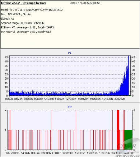 Pioneer DVR-110D - KProbe PIPO DVD+R Verbatim 16×